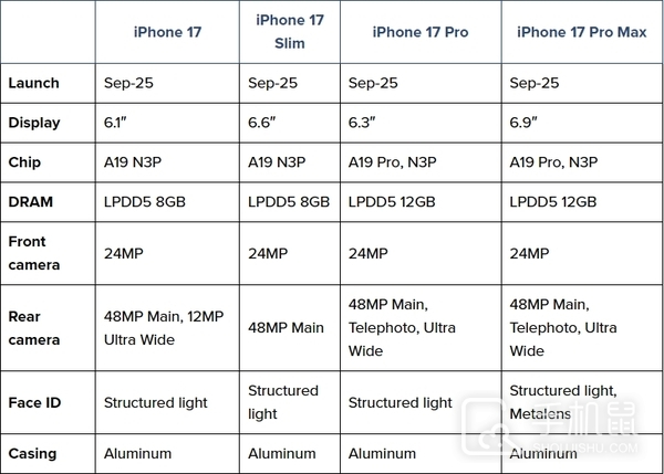 iPhone17 Air亮点介绍，超薄超好看